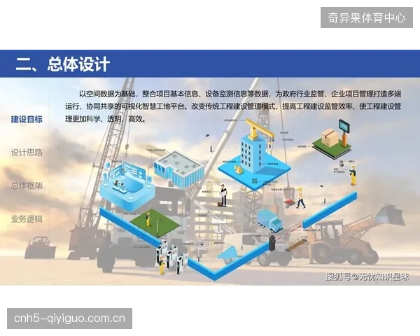 不考虑自身独特性，盲目复制其他场馆的“智慧化”方案，是当前最普遍的建设误区